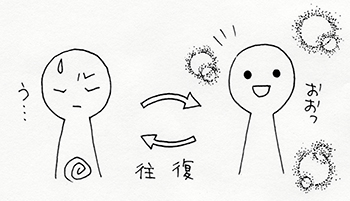 ワークを繰り返す