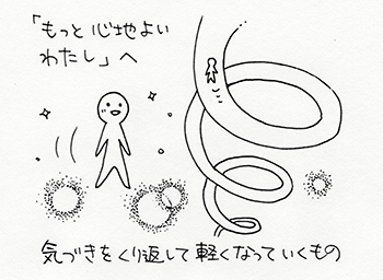 気づきを繰り返してラクになっていくもの