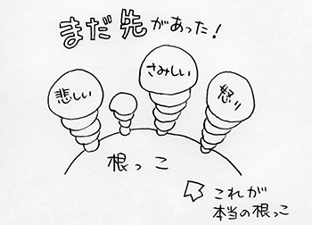 本当の根っこはここ