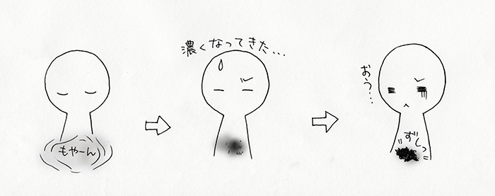 体感を濃くしていく