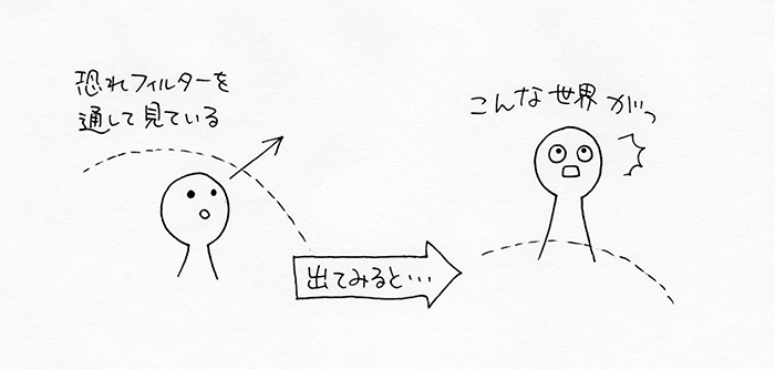 恐れを抜けると見え方が変わる